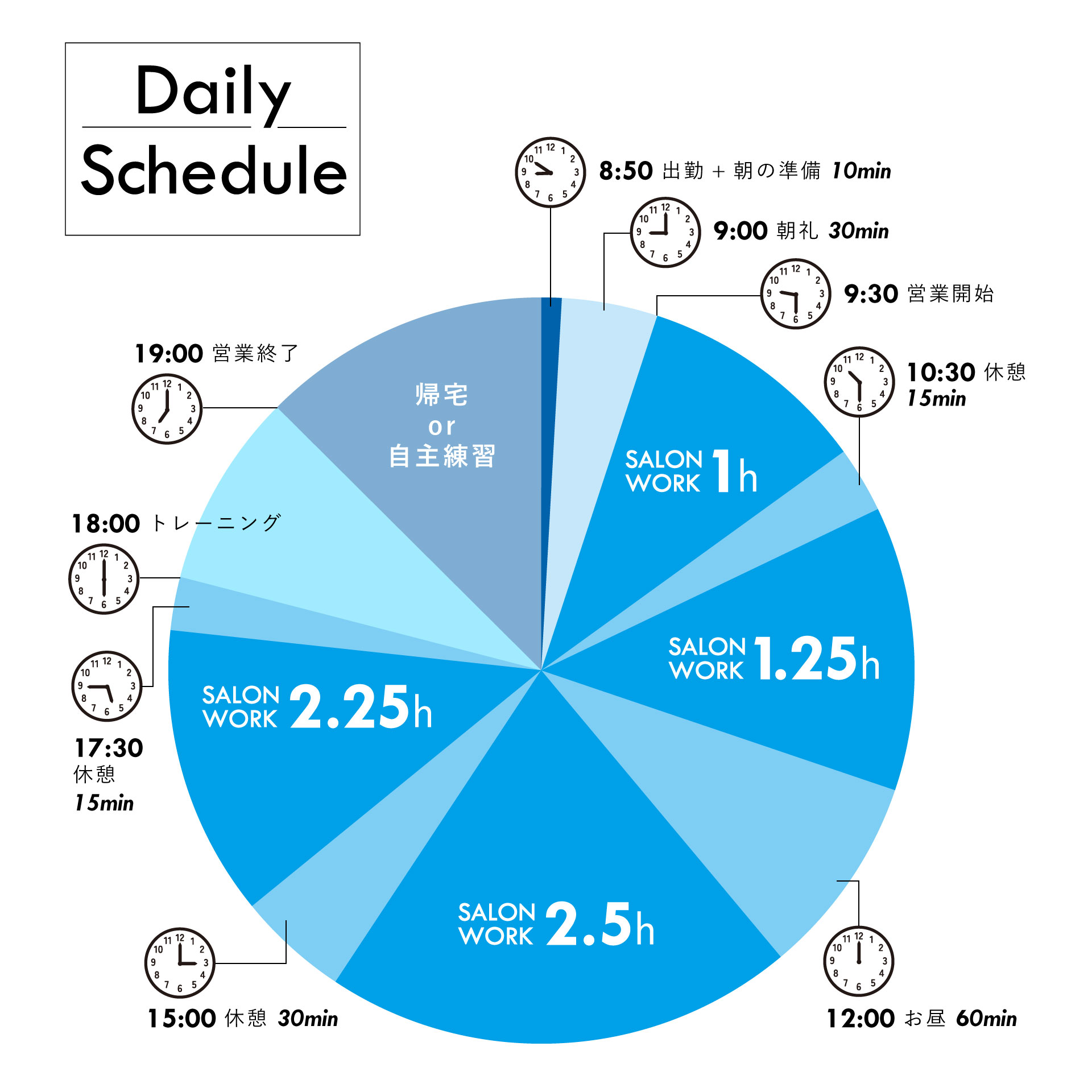 １日のスケジュール